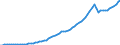 Tax: Total tax revenue / Government: Total