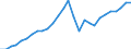 Tax: Total tax revenue: Total tax revenue exclusive of taxes collected for the EU / Government: Federal or Central government
