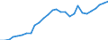 Tax: Total tax revenue: Total tax revenue exclusive of taxes collected for the EU / Government: State/Regional