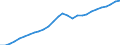 Tax: Total tax revenue: Total tax revenue exclusive of taxes collected for the EU / Government: Local government