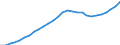 Tax: Total tax revenue: Total tax revenue exclusive of taxes collected for the EU / Government: Social Security Funds