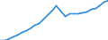 Tax: Total tax revenue: Total tax revenue exclusive of taxes collected for the EU / Government: Total