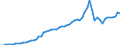 Tax: 1000 Taxes on income, profits and capital gains / Government: Federal or Central government