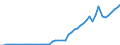 Tax: 1000 Taxes on income, profits and capital gains / Government: State/Regional
