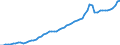 Tax: 1000 Taxes on income, profits and capital gains / Government: Local government