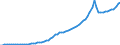 Tax: 1000 Taxes on income, profits and capital gains / Government: Total