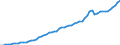 Tax: 1100 Of individuals / Government: Local government