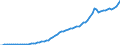 Tax: 1100 Of individuals / Government: Total
