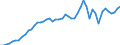 Tax: 1100 Of individuals: Personal income tax / Government: Federal or Central government