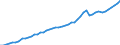 Tax: 1100 Of individuals: Personal income tax / Government: Local government