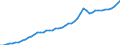Tax: 1100 Of individuals: Personal income tax / Government: Total