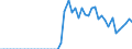 Tax: 1100 Of individuals: Income tax of non-residents / Government: Federal or Central government