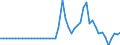 Tax: 1100 Of individuals: Income tax of non-residents / Government: Local government