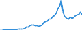 Tax: 1200 Corporate / Government: Federal or Central government
