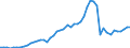 Tax: 1200 Corporate / Government: State/Regional