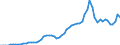 Tax: 1200 Corporate / Government: Local government