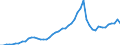 Tax: 1200 Corporate: Corporate income tax / Government: Federal or Central government