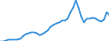 Tax: 1200 Corporate: Corporate income tax / Government: Local government
