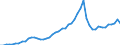 Tax: 1200 Corporate: Corporate income tax / Government: Total