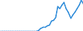 Tax: 1200 Corporate: Income tax of non-residents (legal persons) / Government: Federal or Central government