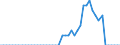 Tax: 1200 Corporate: Income tax of non-residents (legal persons) / Government: State/Regional