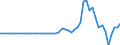 Tax: 1200 Corporate: Income tax of non-residents (legal persons) / Government: Local government