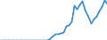 Tax: 1200 Corporate: Income tax of non-residents (legal persons) / Government: Total
