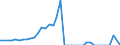 Tax: 1300 Unallocable between 1100 and 1200: Local taxes / Government: Total