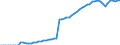 Tax: 2000 Social security contributions / Government: Federal or Central government