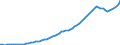 Tax: 2000 Social security contributions / Government: Total