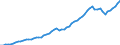 Tax: 2100 Employees / Government: Social Security Funds