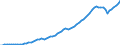 Tax: 2100 Employees / Government: Total