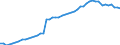 Tax: 2110 On a payroll basis / Government: Federal or Central government