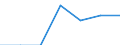 Tax: 2110 On a payroll basis / Government: State/Regional
