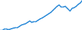 Tax: 2110 On a payroll basis / Government: Social Security Funds