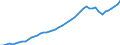 Tax: 2110 On a payroll basis / Government: Total