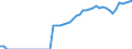 Tax: 2200 Employers / Government: Federal or Central government