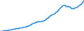Tax: 2200 Employers / Government: Social Security Funds