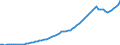 Tax: 2200 Employers / Government: Total