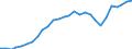 Tax: 2210 On a payroll basis of employers SSC / Government: Federal or Central government