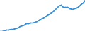 Tax: 2210 On a payroll basis of employers SSC / Government: Social Security Funds