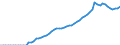 Tax: 2300 Selfemployed or nonemployed / Government: Social Security Funds