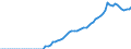 Tax: 2300 Selfemployed or nonemployed / Government: Total