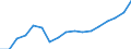 Tax: Total tax revenue / Government: Supranational