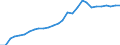 Tax: Total tax revenue / Government: Local government