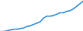 Tax: Total tax revenue / Government: Social Security Funds