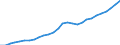 Tax: Total tax revenue / Government: Total