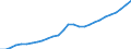 Tax: Total tax revenue: Total tax revenue exclusive of taxes collected for the EU / Government: Federal or Central government