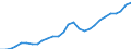 Tax: 1000 Taxes on income, profits and capital gains / Government: Total