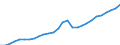 Tax: 1110 On income and profits / Government: Total